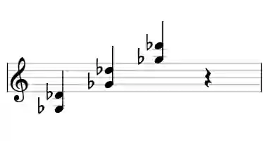 Sheet music of Gb 5 in three octaves